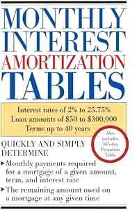 Monthly Interest Amortization Tables